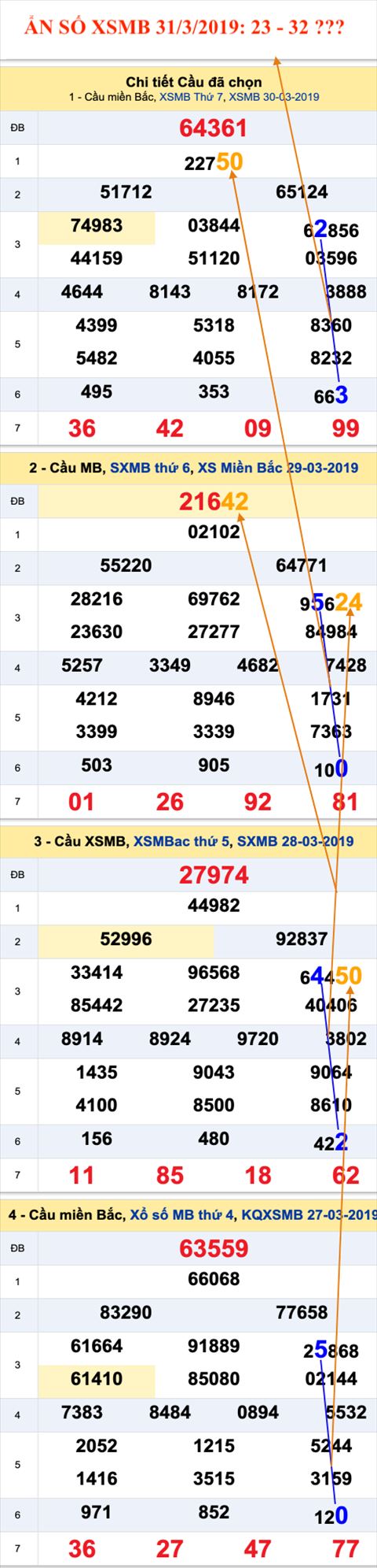 An so XSMB 31-03-2019 Chu Nhat hom nay An so XSMB 31-03-2019 Chu Nhat hom nay